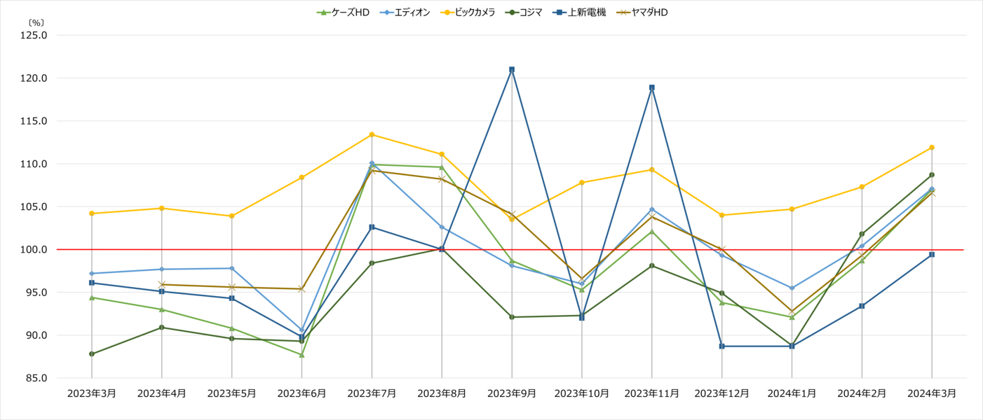 2024年 ヤマダ電機の決算セールはいつ？毎年の決算月と知っておくべきタイミング - 節約ハック