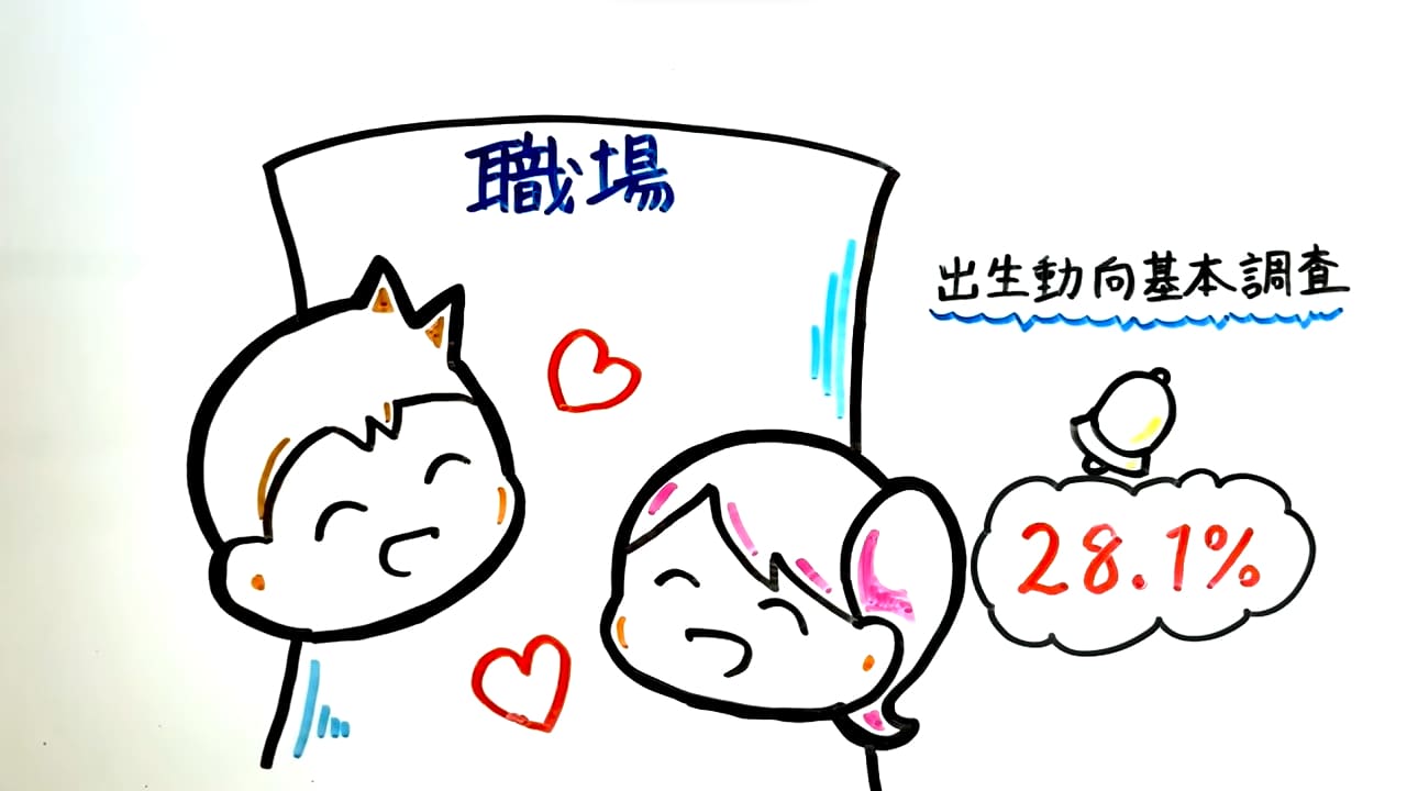 社内恋愛の経験はある？職場でのきっかけ・アプローチ方法、注意点を紹介