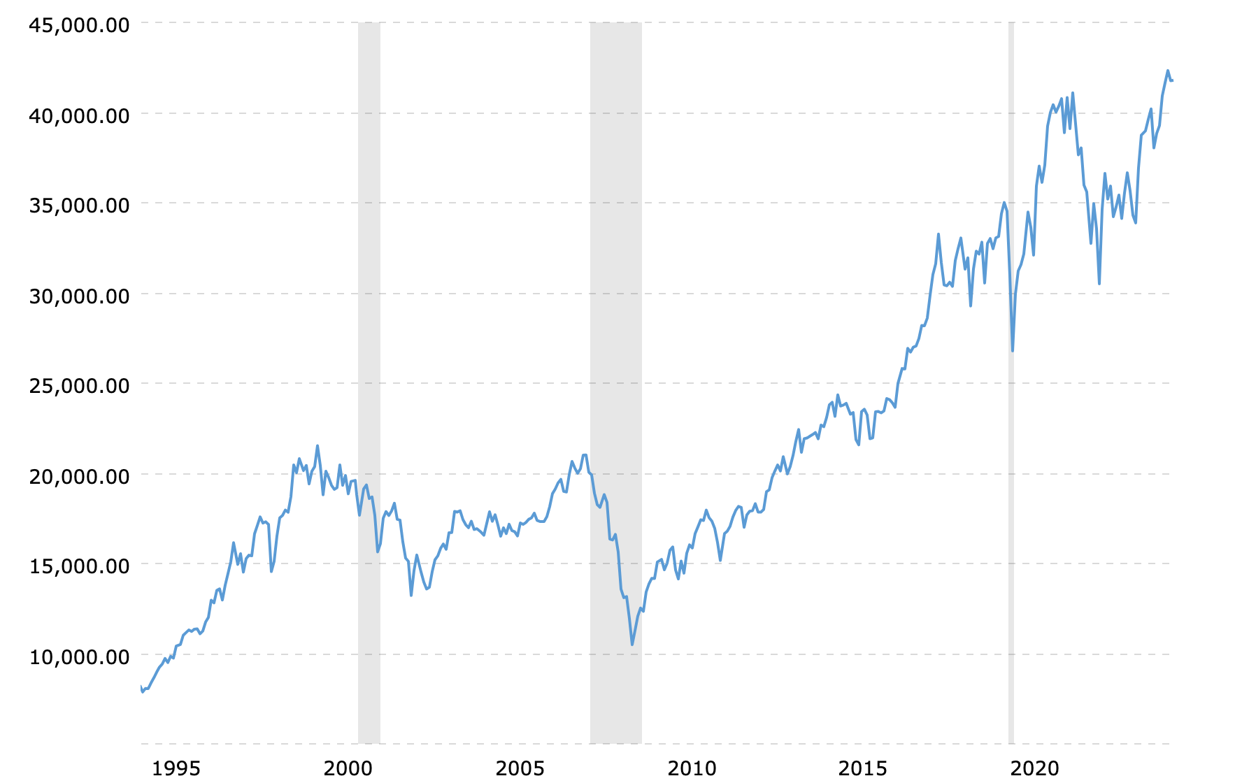 ダウ・ジョーンズ・コンプリーション・インデックスとS&P 500の主な違いEBC Financial Group