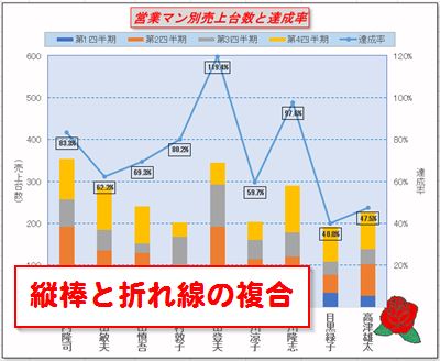 Excel エクセル 折れ線グラフの作り方各グラフの特徴も解説 – ルートテックビジネスライフとキャリアを応援する情報メディア