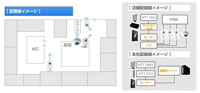 東京 新宿 歌舞伎町でカラオケと監視カメラの取付がありました。2021．05．31 |