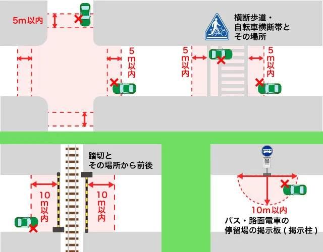無料駐車場素材、駐車場案内標識・標示・看板イラスト 無断駐車禁止