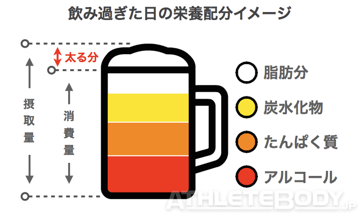 お酒大好き！7カ月で10kg痩せた40代のダイエットを大公開！「まずは、太った理由を冷静に考えた」 | サンキュ！