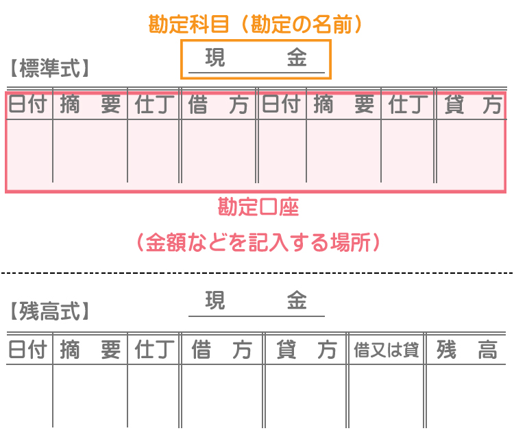 勘定科目とは？目的や設定のポイントをわかりやすく解説！法人カード活用ガイド - ビジネスカードの三井住友VISAカード