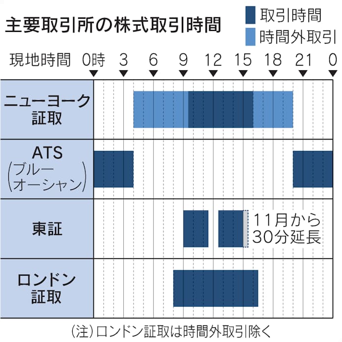 米国証券市場ガイド 第1回：日本企業によるNYSE上場 - Quantum Accounting Inc