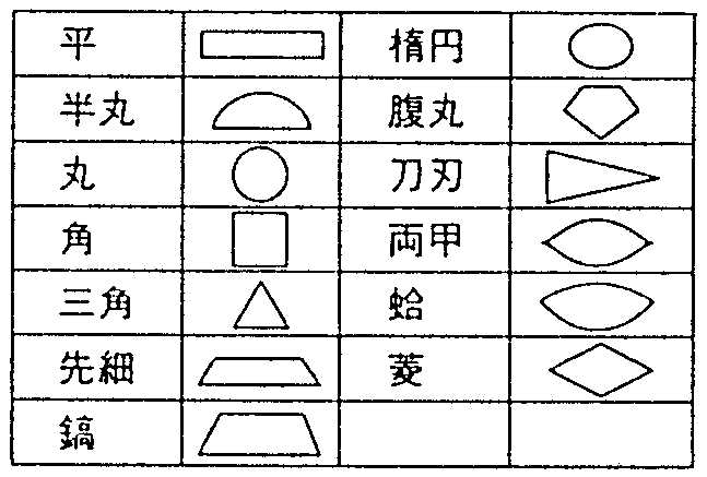 紙やすりの種類と選び方DIY FACTORY