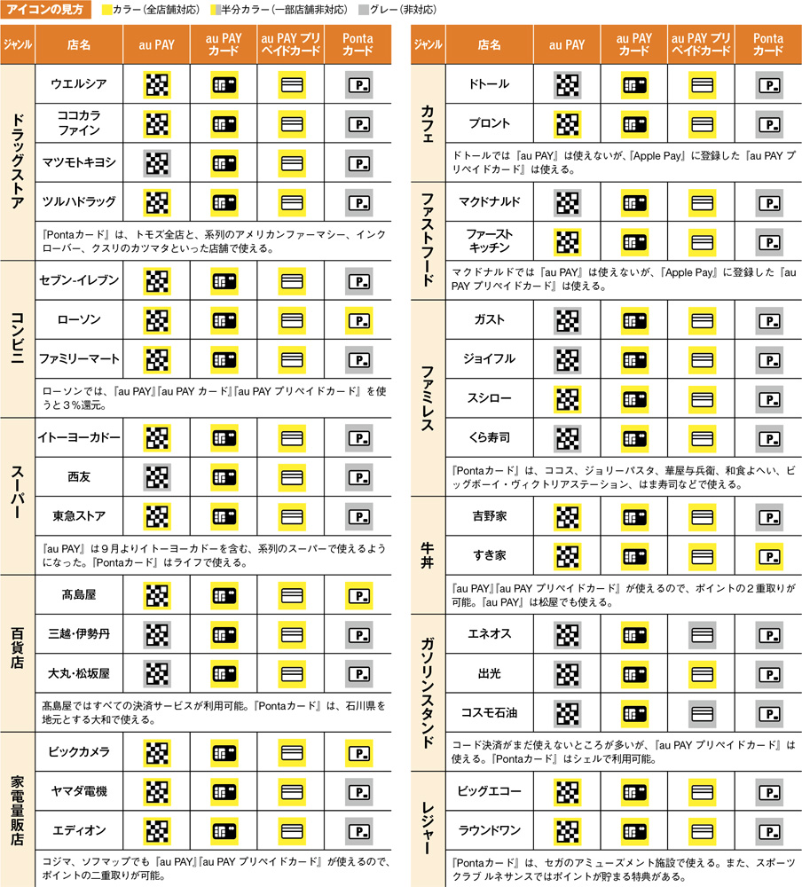 🌸春のごちそうキャンペーン🌸 はま寿司で楽天ポイントカードを提示してお会計すると、もれなく楽天ポイント が5倍に😳✨ おいしく食べてお得にポイントをGETしちゃいませんか🍣⚠️エントリーが必要です ⚠️4 3 日 23:59まで 詳しくは👉https:r10.to hwws7a楽天