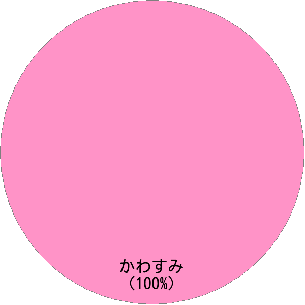 NHK大河ではまったく描かれなかった…｢本能寺の変｣で信長政権の象徴・安土城に火を放った犯人の名前 ｢愚将｣だったからこそ大名として生き残れた |