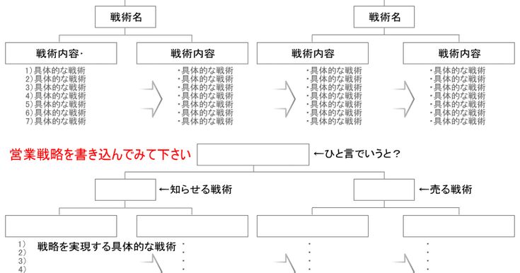 マーケティング戦略のテンプレート5選戦略の立て方も解説- Qiita Team 社内向け情報共有サービス