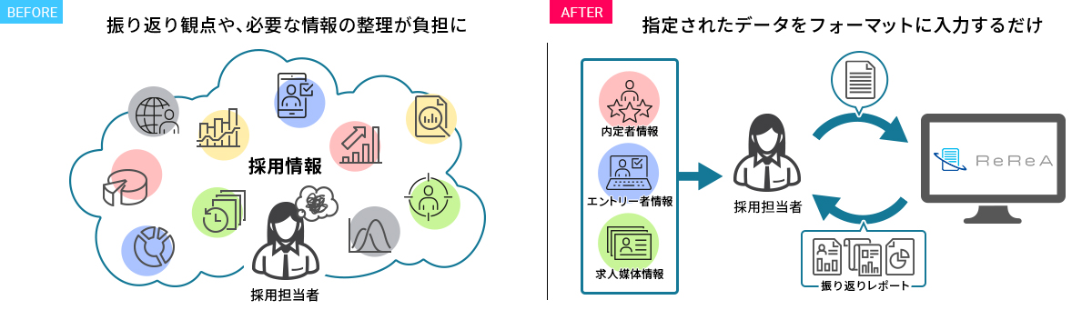 ビジネスフレームワーク「KPT」の紹介！振り返りシートとして使える無料テンプレート掲載探究.com