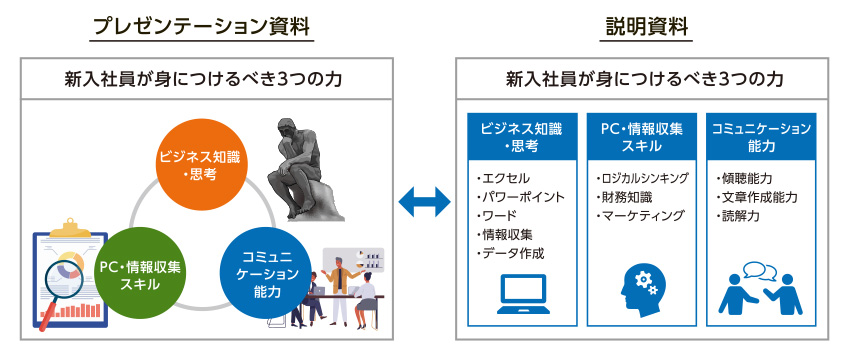 プレゼンの見せ方を工夫できるパワポ機能5選と使用上の注意点