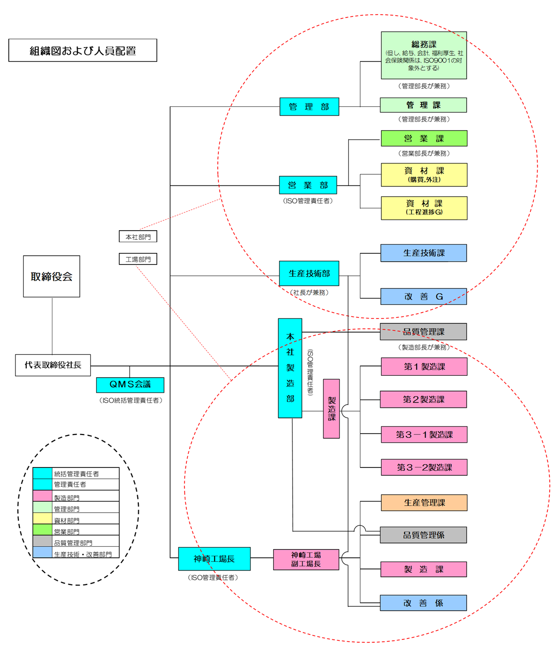 人員配置の最適化をスムーズに進める方法。ポイントや基本の手順を紹介 - SmartHR Mag