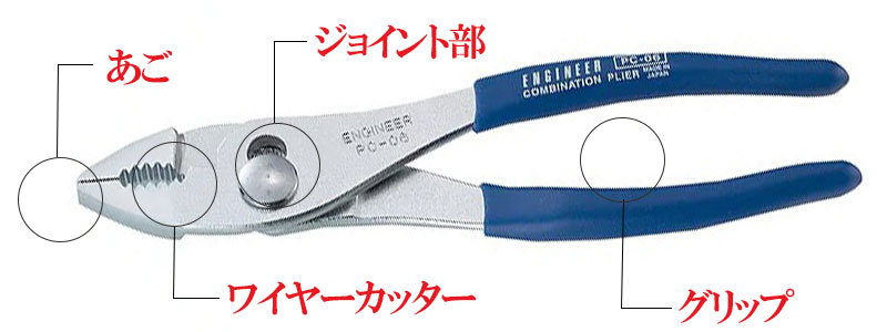 FF-115 フラットペンチ 本革グリップ 1個 IPS PLIERS 旧五十嵐プライヤー通販モノタロウ