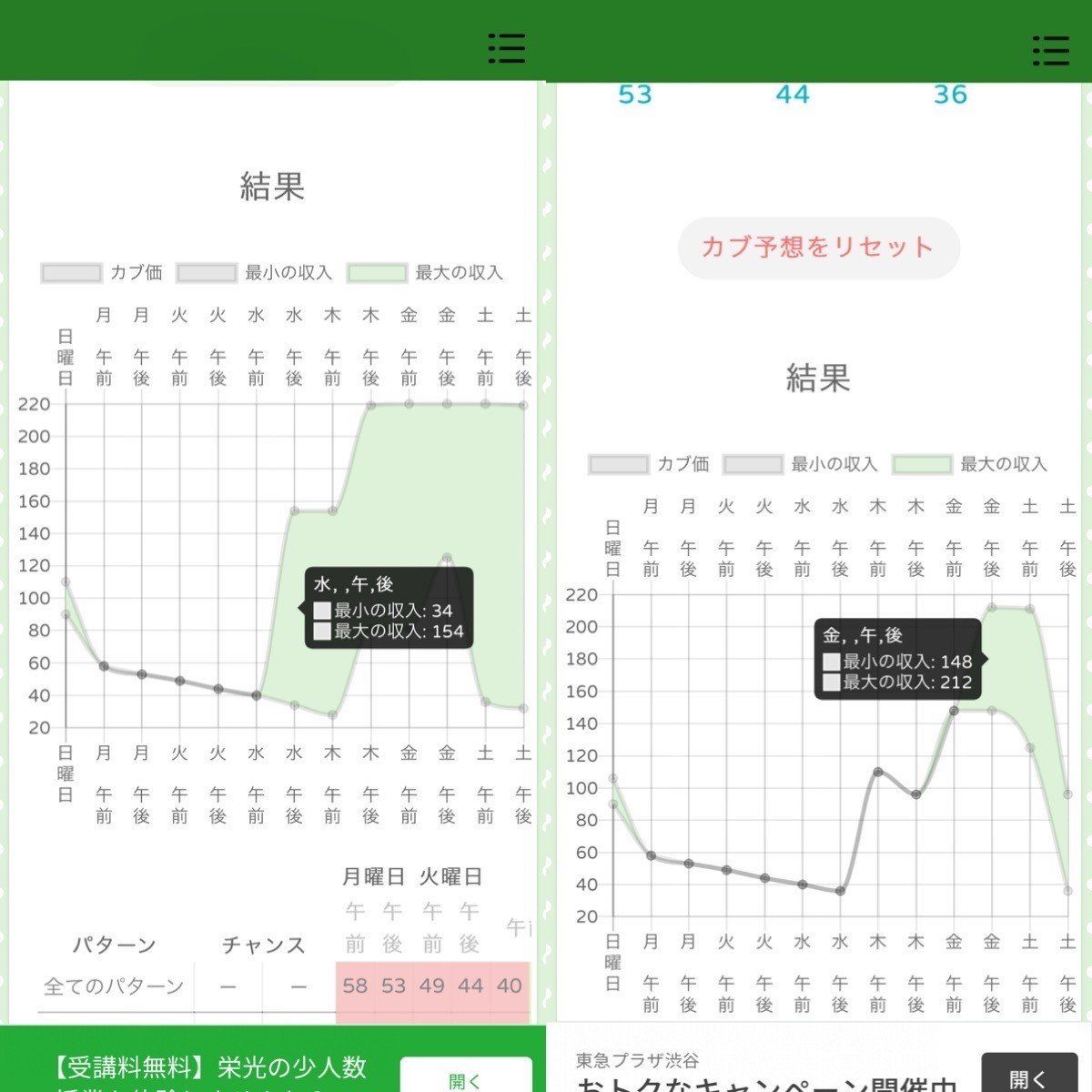 アプリソムリエなのであつ森のカブ価予想ツールアプリを比較してみた。あきにゃん