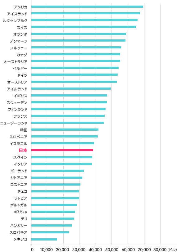 沖縄県の世帯年収の統計分布
