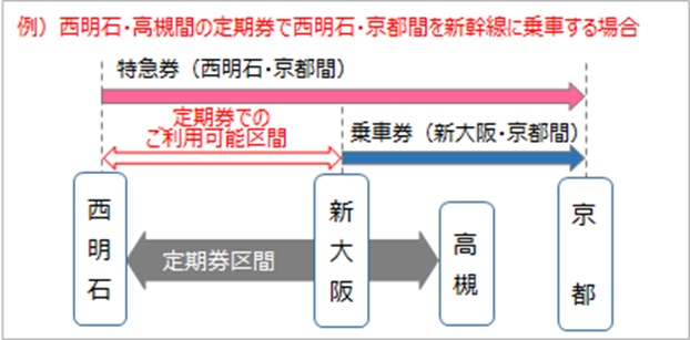 新幹線で途中下車はできる？途中下車のルールを知ってお得に旅しようみんなでつくる！暮らしのマネーメディア みんなのマネ活
