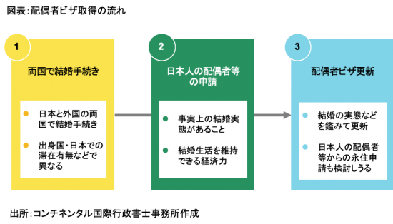 フィリピン人の興行ビザ申請 - コモンズ行政書士事務所