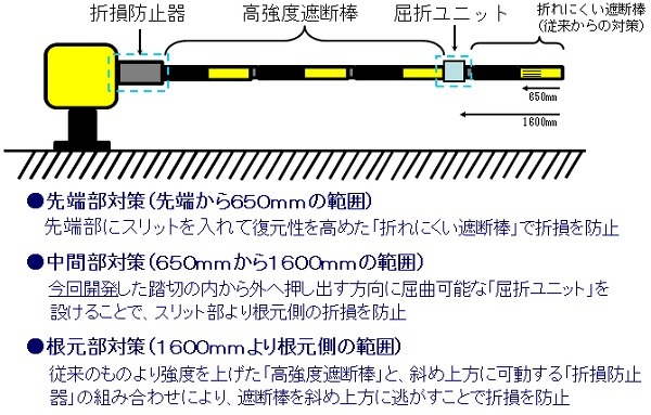日本信号踏切 模型 タカラトミー - メルカリ