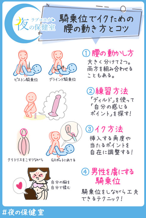 背面騎乗位とは？中イキしやすいやり方とポイント・注意点を解説！│熟女動画を見るならソクヨム