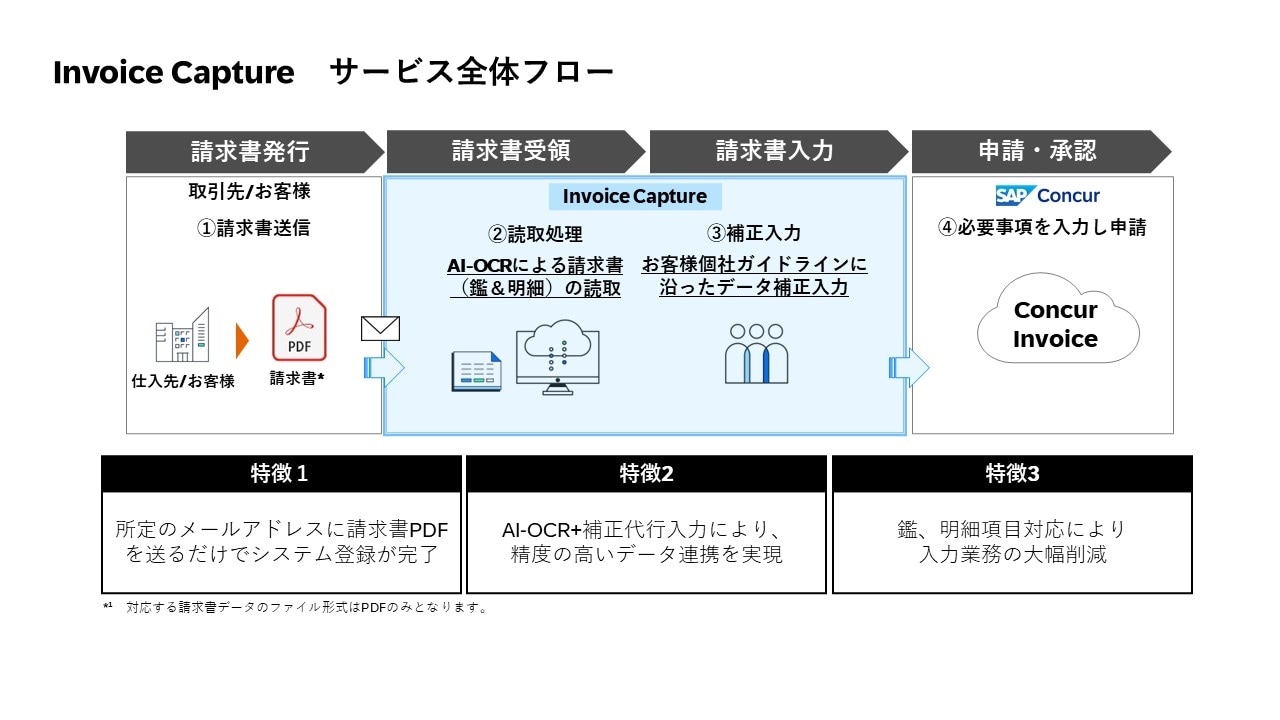 請求書の鏡の意味や記載項目は？別紙明細書との違いや使い分け方徒然なる月之物語