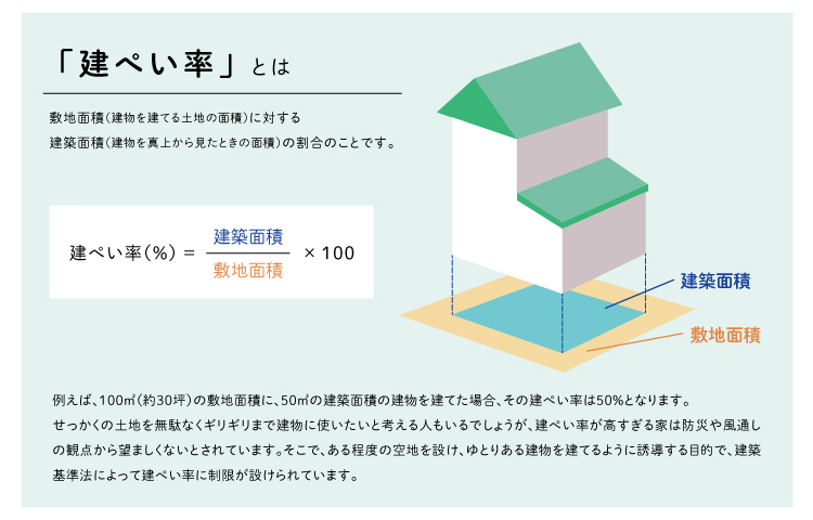 自宅に離れを増築するために知っておきたい法規制と費用。渡り廊下にも規制がある？ -リフォームタイムズ SUUMO -リフォーム・リノベーションのプロが発信する情報