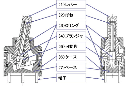 電子工作 回路編3 トグル回路 トランジスタ・Tフリップフロップ回路