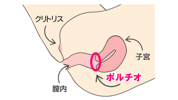 あなたの指が？女性が快楽を得られる “手マン テクニック！ -