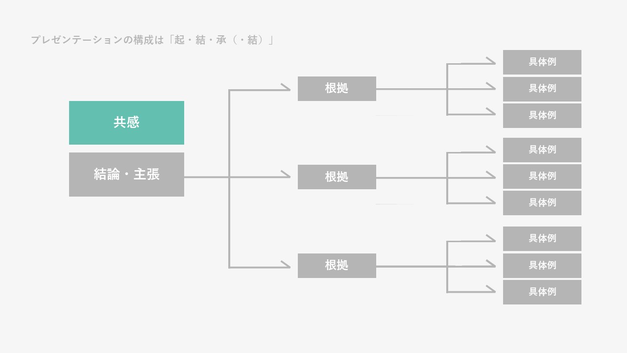 新商品プレゼンを成功させるコツとは？プレゼンにおすすめなテンプレートやフレームワークをご紹介