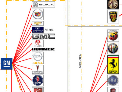 奇瑞がトップ3に進出、比亜迪が王座を奪取、吉利が第2位、自主車メーカーの構図が変化？BitAuto Japan