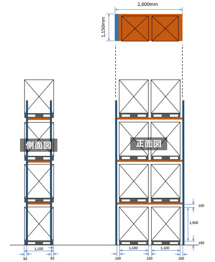 倉庫レイアウトのノウハウを大公開長期経営と安全性を両立する業務効率最大化のポイント横松建築設計事務所 -YA+A商業施設・店舗・園舎・福祉施設等の建築設計事務所
