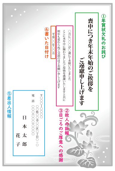 わからない人必見喪中はがきのマナー「喪中はがきを出すことになった」 「はじめてでよくわからない 」 そんな人も多いのではないでしょうか？これさえ分かっておけば安心という基本情報を お伝えしているので最後まで見てみてくださいね！ 初めて知った！や