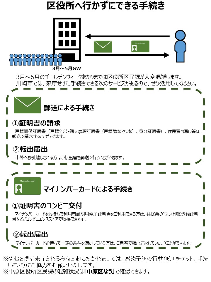 旧氏の、住民票、個人番号カード等への併記について横須賀市