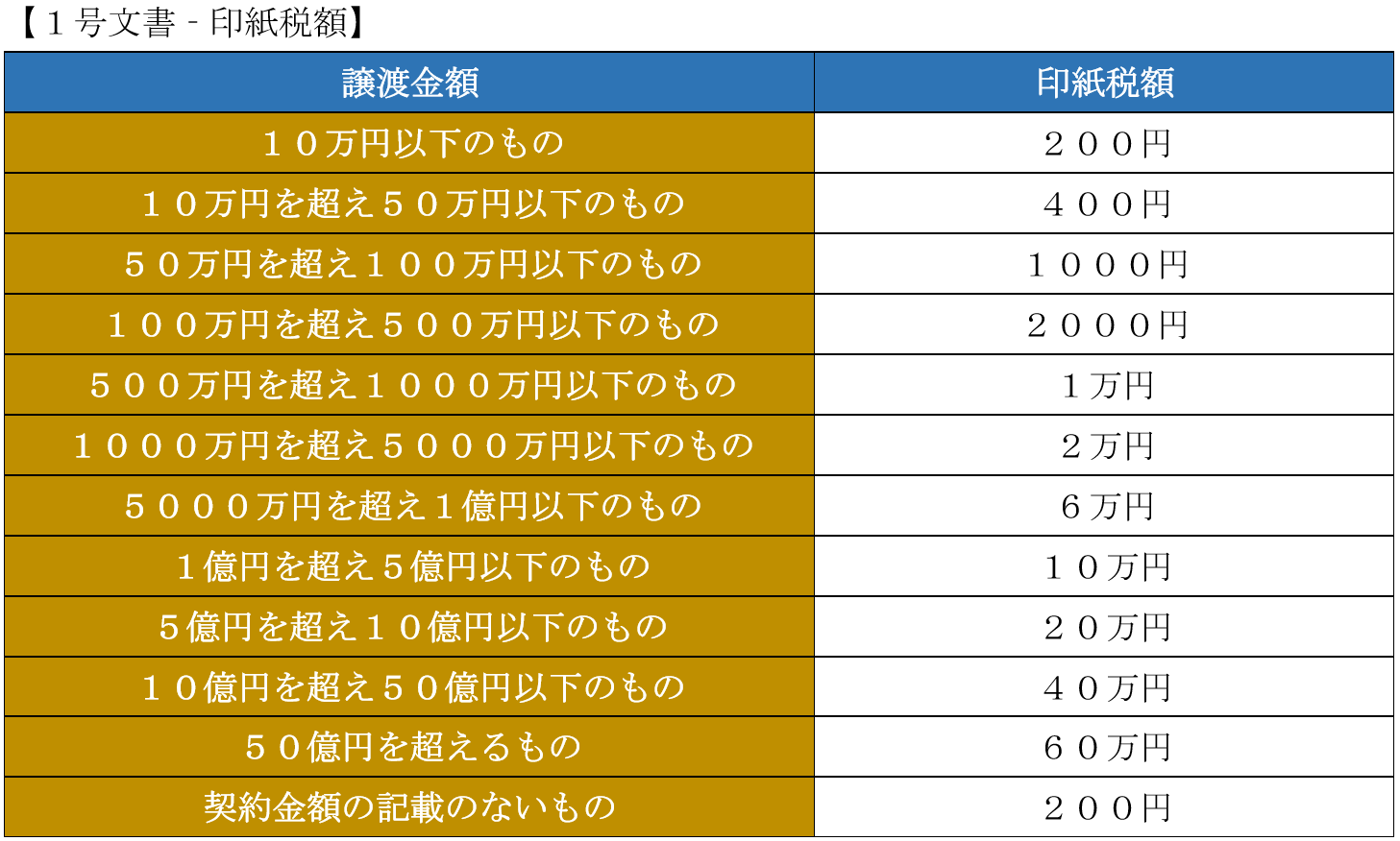 知らないと怖い 著作権とは？デザイナーが知っておくべき権利やルールを徹底解説 - デザインいい感じで