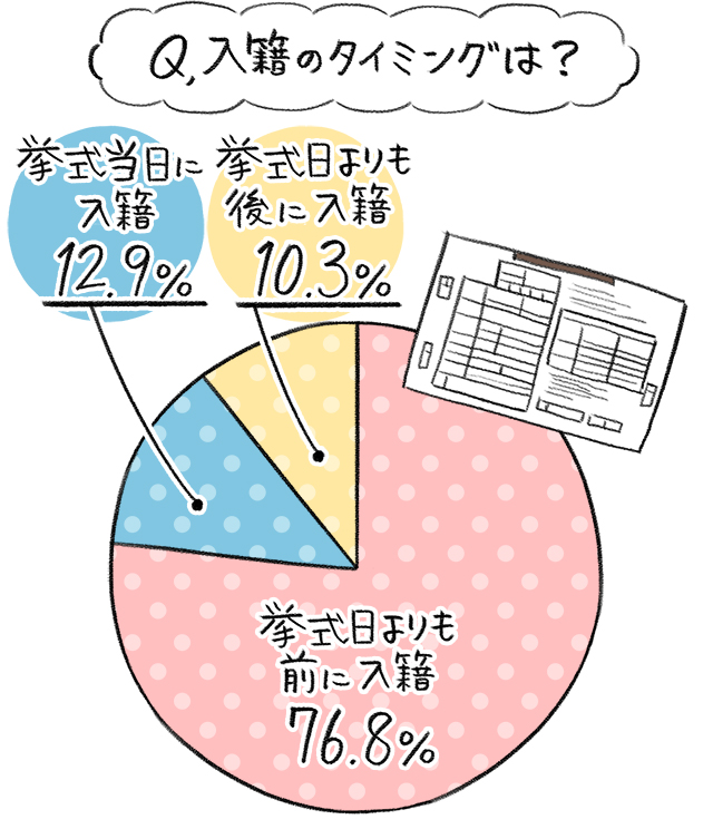 友人や職場への結婚報告タイミングはいつ？報告方法や注意点を紹介 — HATSUNEYA GARDEN – ハツネヤガーデン
