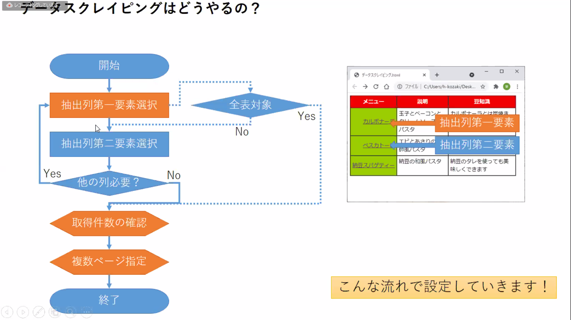 スクレイピングとは - Digital GOAT株式会社