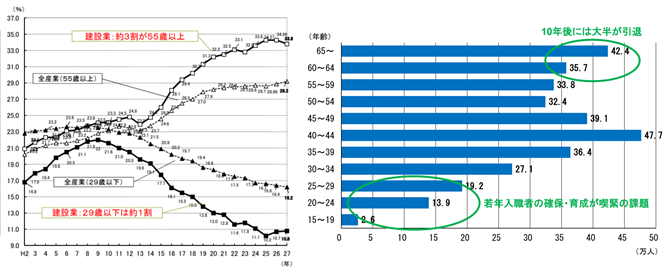 5つのキーワードから知る建設業の“今”Google Workspace を拡張する rakumo ラクモ
