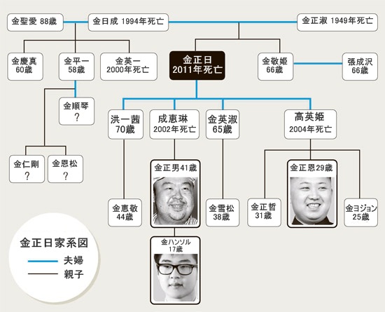 金日成氏のルーツは韓国? 波紋呼んだ「本貫は全州金氏説」毎日新聞