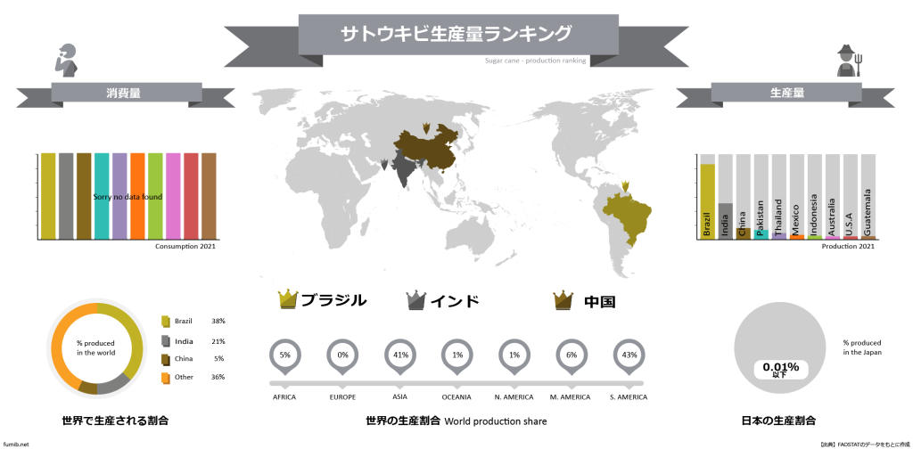 ブラジルの歴史 - Wikipedia