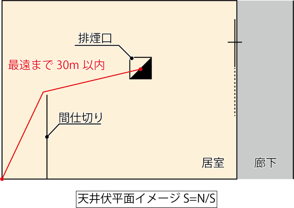 オフィスの排煙設備について – オフィスバスターズデザイン