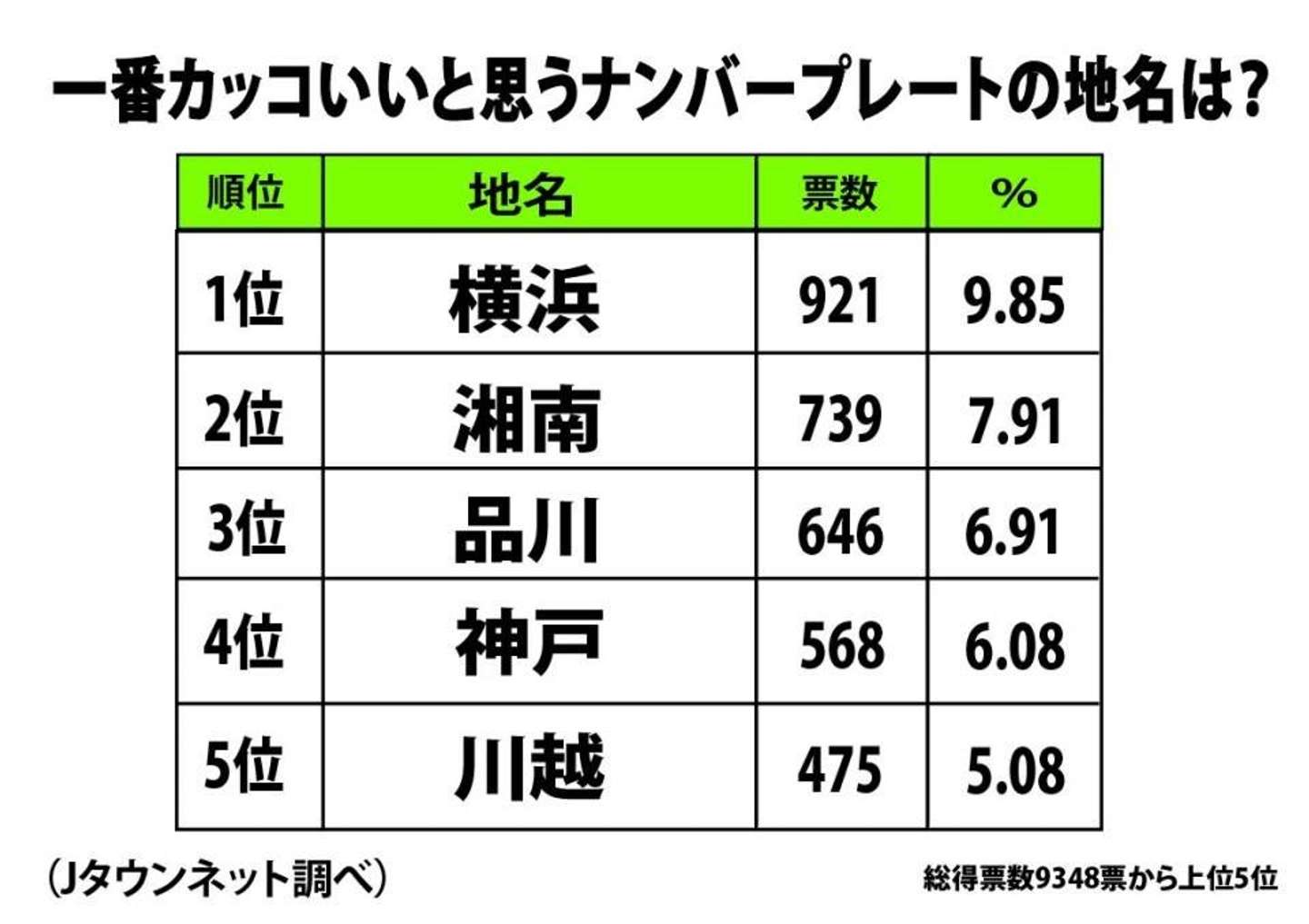 国土交通省、地方版「図柄入りナンバープレート」導入地域募集開始 更なる普及へAUTOCAR JAPAN
