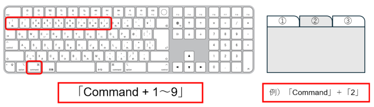 Mac向けアクティブウィンドウの切り替えショートカットEnjoy IT Life
