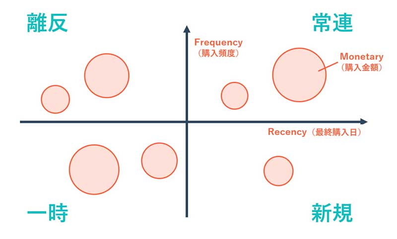 なぜその商品を買うのか？消費者を購買に駆り立てる決め手とはコラム