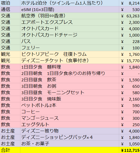 旅行アカウントとしてどうなんw てくらい、リピしてる🤣 ⁡ ⁡