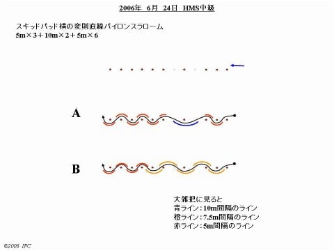 歩け、歩け、小コース。しかし、変則コースになりました。 | yamatoのブログ