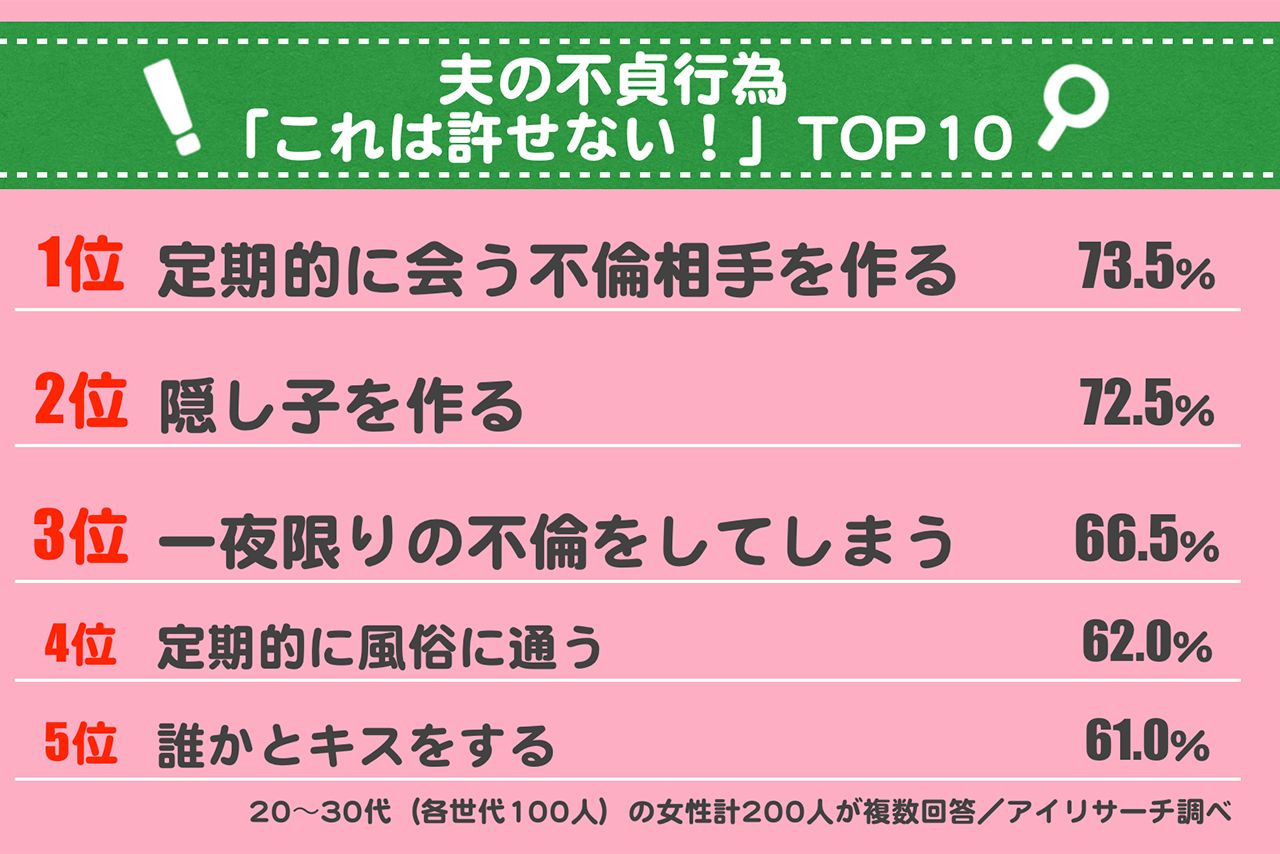 妻の風俗勤務が発覚！離婚原因，不貞行為にあたる？ | リーガルチェッカー