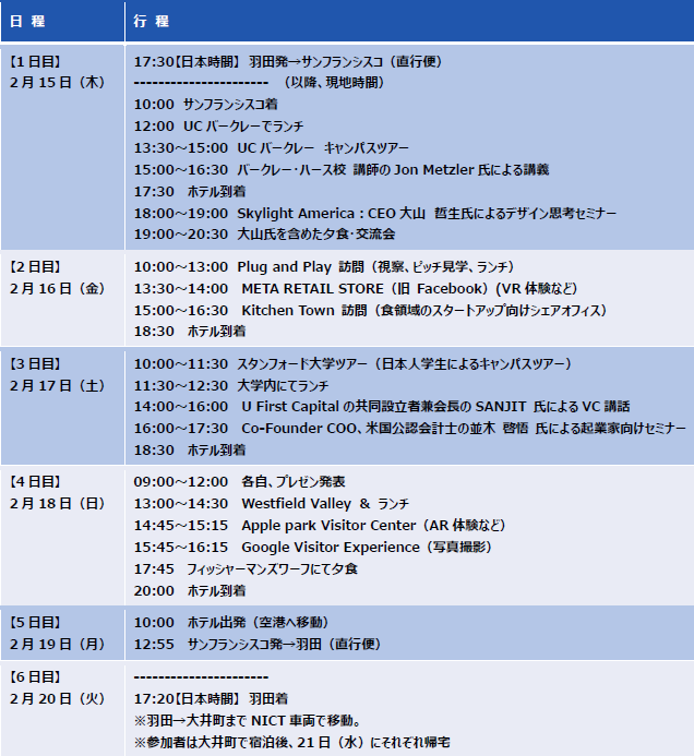 第1章 起業・創業