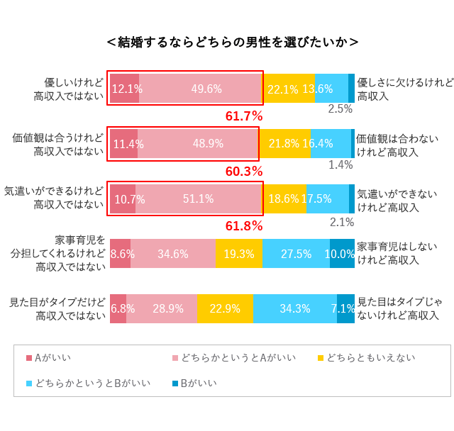 CRC(治験コーディネーター)のピックアップの求人募集・転職情報：CRCJOB