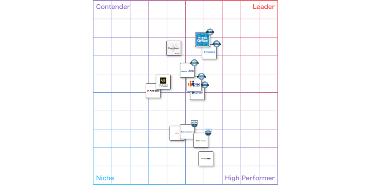 2025年 グループウェア比較15選！機能 費用 特徴を紹介