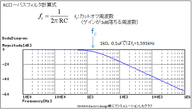 最先端のフィルター監視