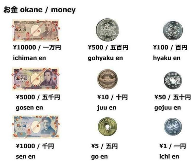 漢字に学ぶ「お金」の話ZENI MARKET